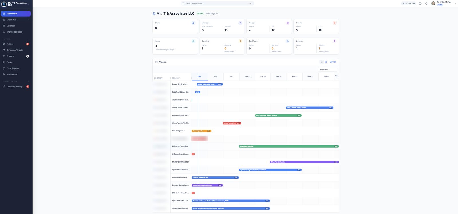 AlignIT Pro dashboard showing client, member, project, ticket, asset, domain, certificate, and license counts above a project timeline