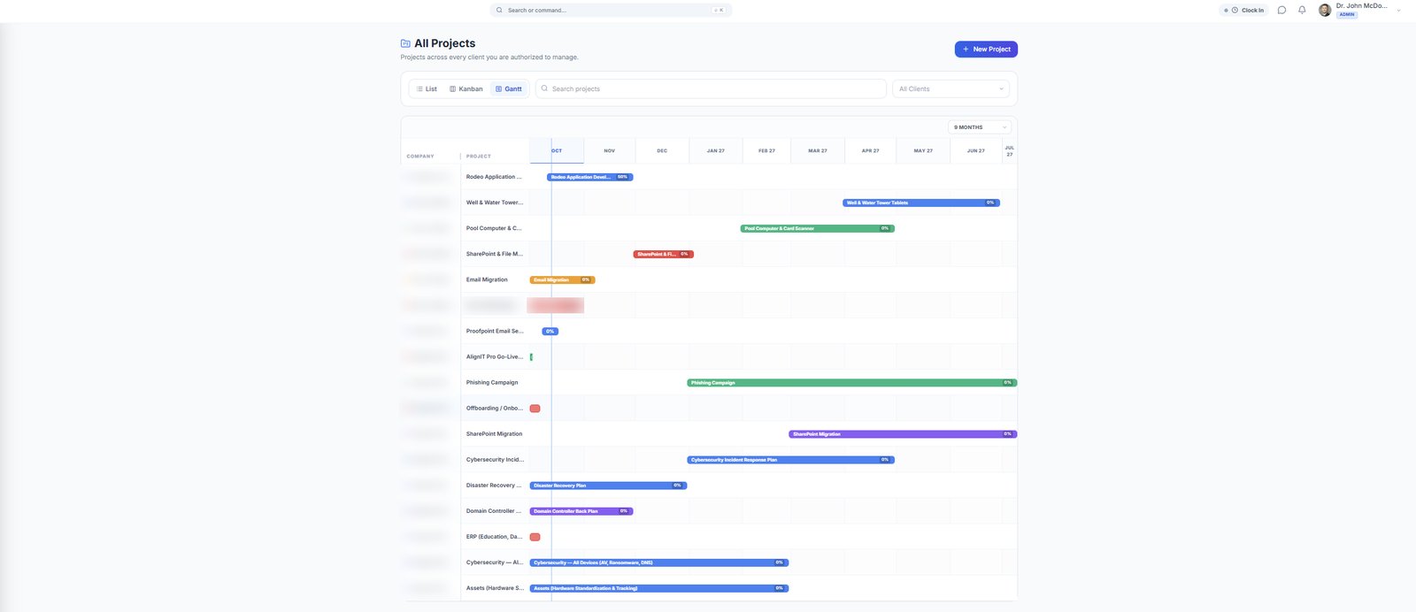 AlignIT Pro All Projects page in Gantt view, with project bars across a nine-month timeline