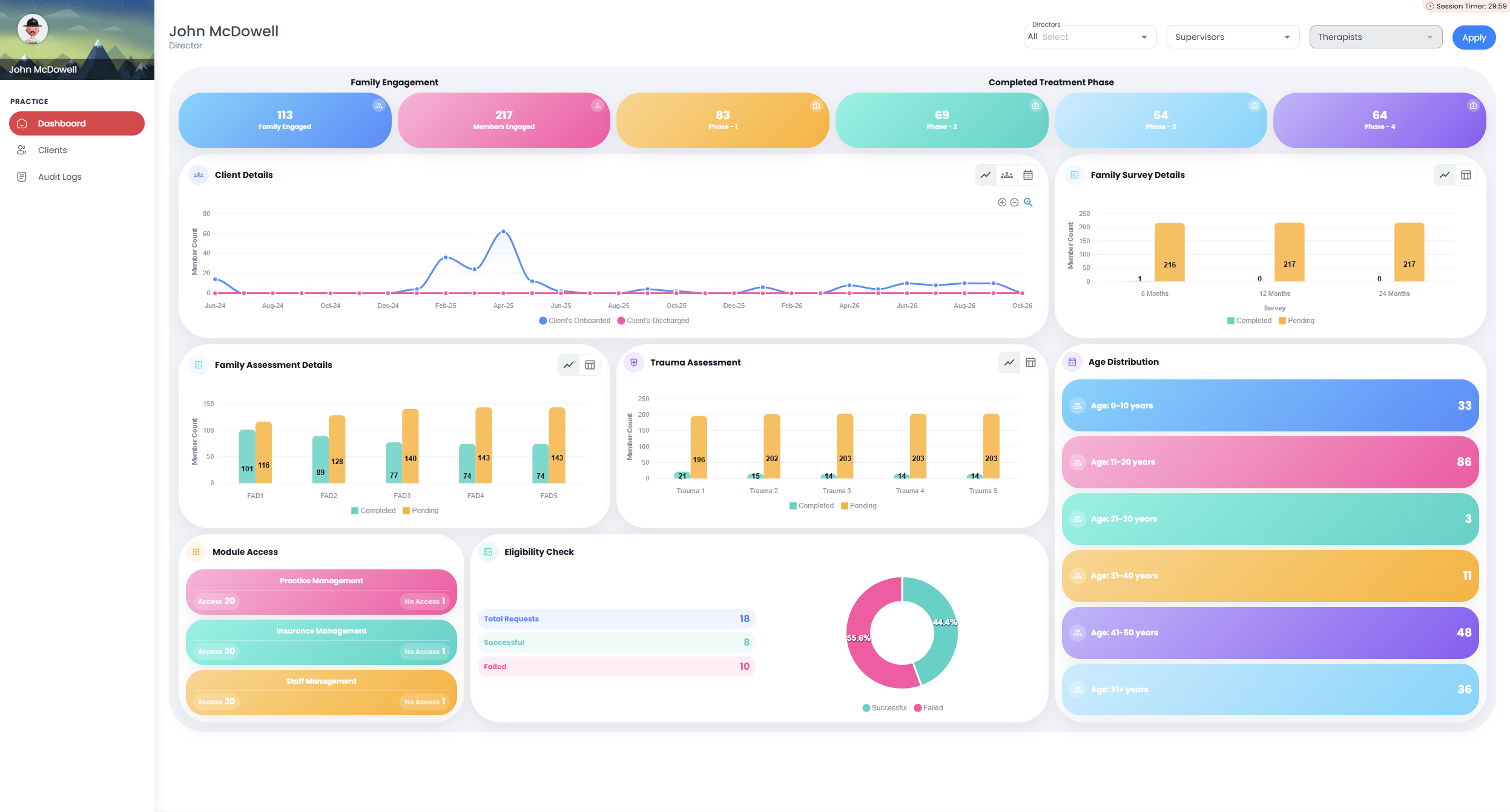 HeartBridge EBP Practice Management Dashboard